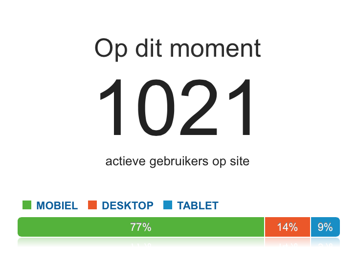 Schermafbeelding 2015-07-26 om 14.54.38